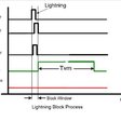 Obr. 7 Princip Lightning block [7]